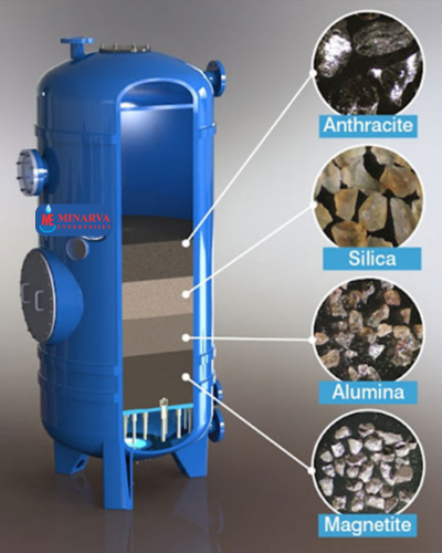 Iron Removal Filters